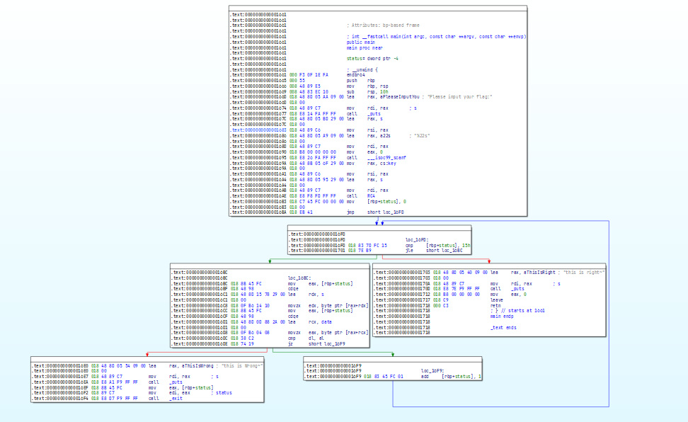 脱壳后的 IDA View